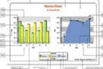 Nevron Chart for SharePoint預覽：